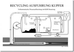 Wasseraufbereitungsschema Wasseraufbereitungsschema